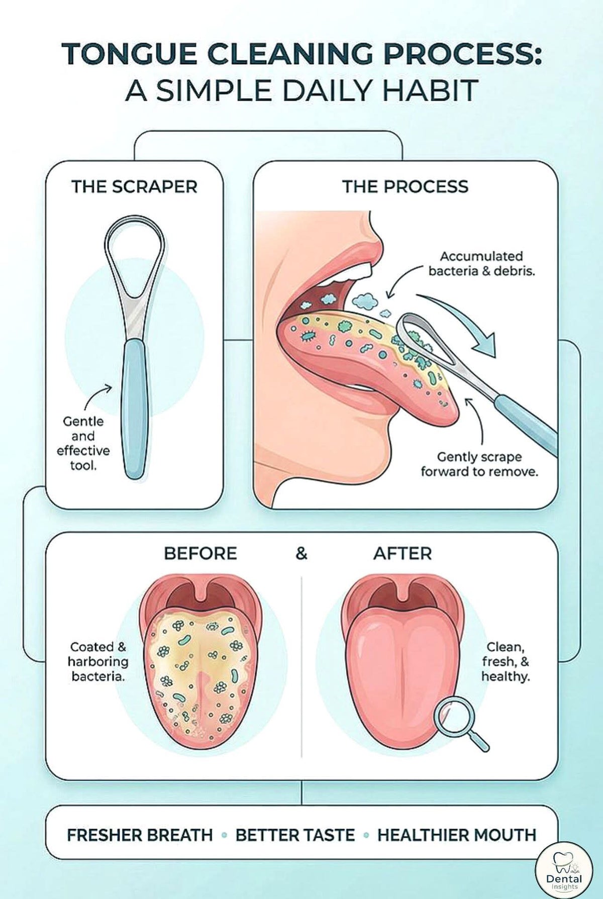 Formula Tongue Cleaner – Stainless Steel Tongue Scraper for Fresh Breath & Daily Oral Hygiene
